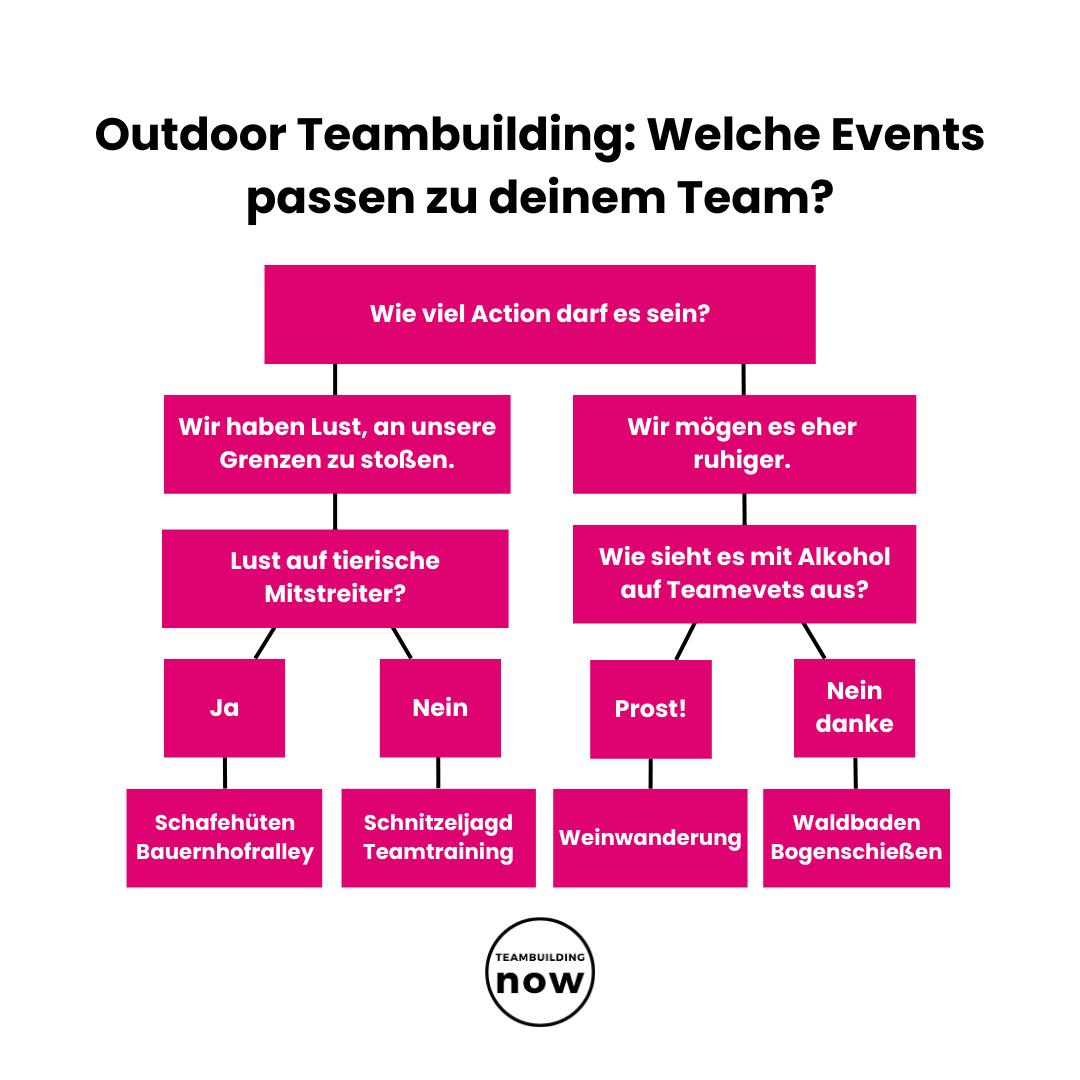Outdoor Teambuilding Events